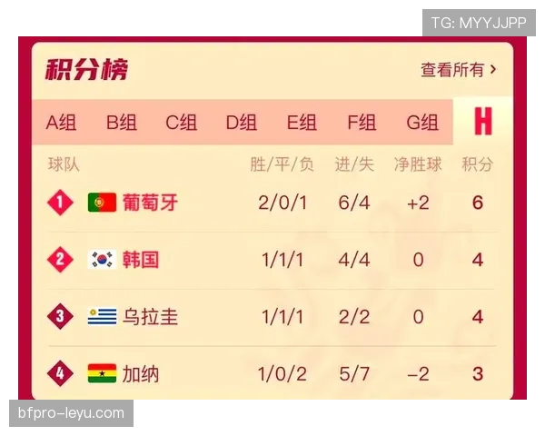 2026世界杯小组赛积分相同净胜球也相同怎么办 2026世界杯小组赛积分相同净胜球也相同怎么办